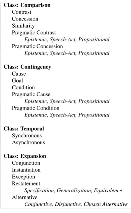Figure 1: HDRB Sense Classiﬁcation