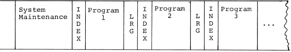 Figure 4-1. 