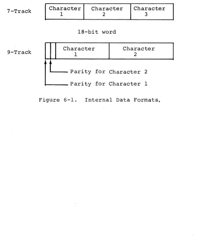 Figure 6-1. 