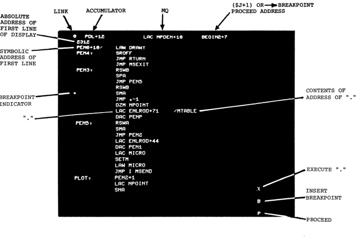 Figure 1. Typical Display in Symbolic Mode. 