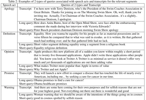 Table 2: Examples of 2 types of queries associated with speech acts and transcripts for the relevant segmentsSpeech act