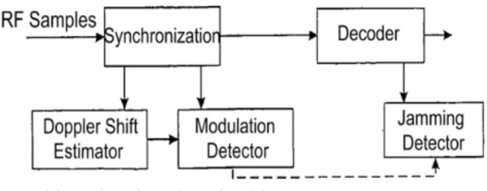 Fig. 3: The overall procedure of jamming detection algorithm