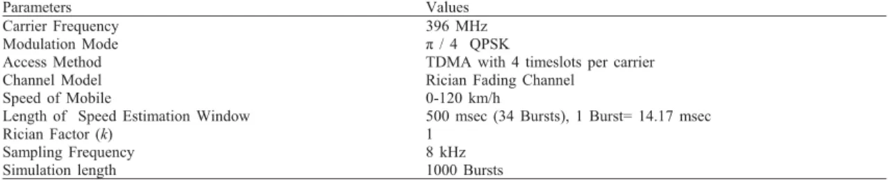 Table 1: Simulation Parameters