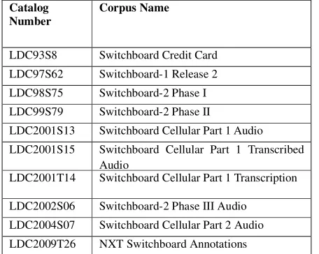Table 1:  LDC’s Switchboard corpora 