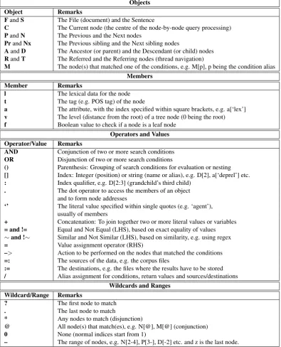 Table 1: A Summary of the Query Language