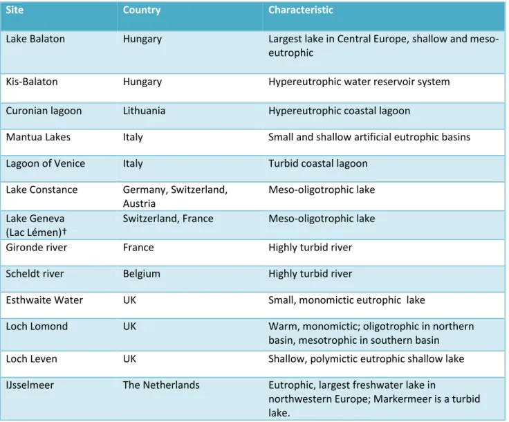 Table 1. Overview of INFORM sites with their main characteristics.  †Lake Geneva was added to the INFORM  sites after discussions at the INFORM End-User Advisory Board meeting (EUAB01), Venice, March 2014