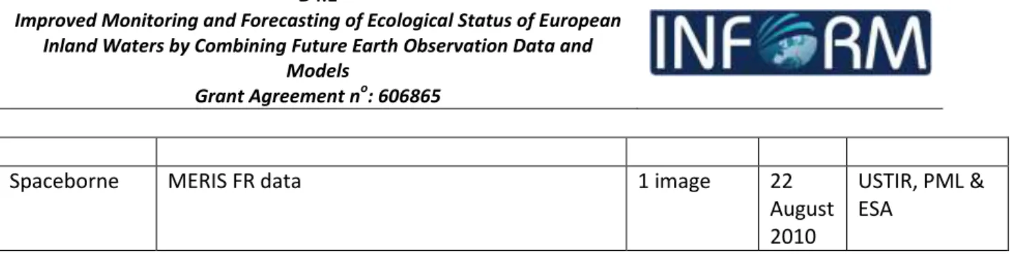 Table 3. Overview of data collected at Lake Balaton in 2013 available to the INFORM project for use in WP5  and WP6