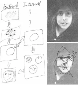 Figure 5. How anticipation and bootstrapping could make Gestalt- Gestalt-perception 