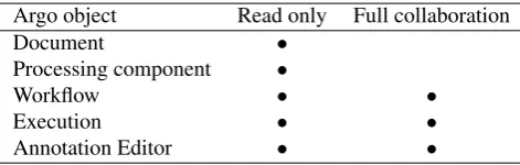 Figure 2: Screen capture of Argo Annotation Editor