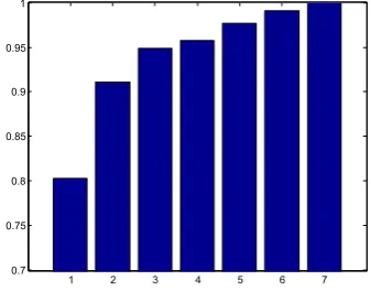 FigureTo decide the number of candidate expressions proposed by the ﬁrst stage classiﬁer, we show inTo reach a trade-off between accuracy and efﬁciency, we setmatches the true label of the sample
