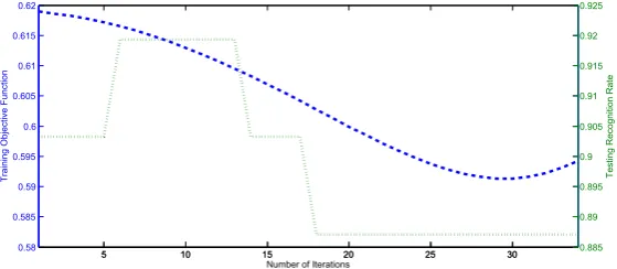 Table 3. Confusion matrix (%) of the proposed recognition algorithm on Jaffe database.
