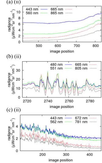 Figure 1. Illustration of sun glint in a variety of optical imagery. See Table 1 for sensor  information