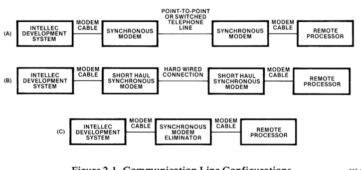 Figure 2-1. Communication Line Configurations 