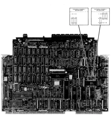 Figure 3-2. Configuring the IPC for Serial Channell or Serial Channel 2 