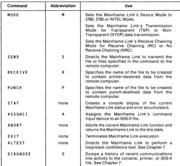 Table 4-2. Mainframe Link Command Summary 