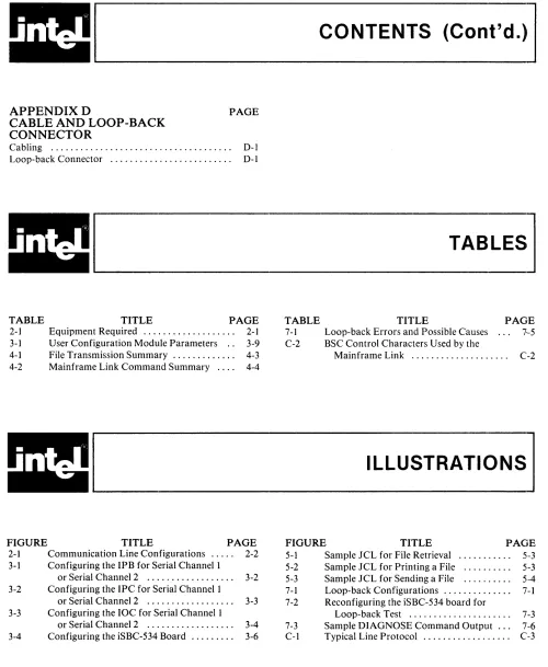 TABLE -n " TITLE PAGE Required ................... TABLE TABLES] TITLE Loop-back Errors and Possible Causes PAGE 2-1 Equipment 2-1 7-1 7-5 