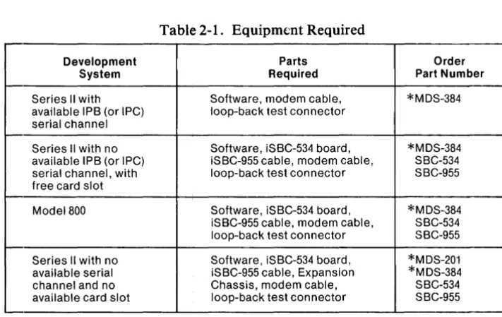 Table 2-1. Equipment Required 