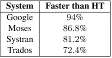 Figure 4: Extract of ouput ﬁle