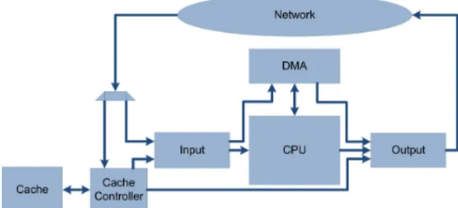 Figure 5: Dataflow for Protocol 1. 