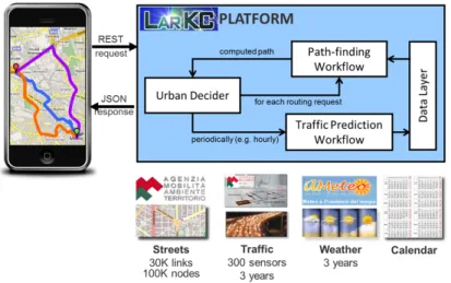 Fig. 1. Our LarKC workflows