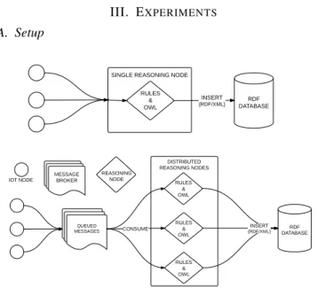 Fig. 1. System architectures for the experiments.