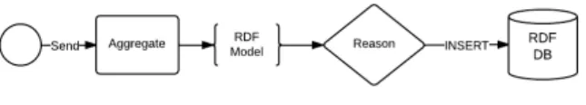 Fig. 2. Delivery process.