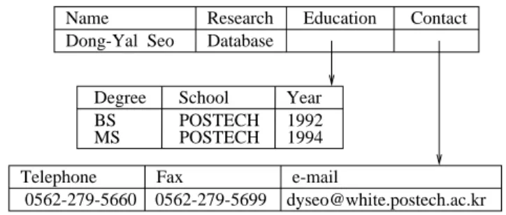 Fig. 2. Tabular Representation of an Example AVPL Object