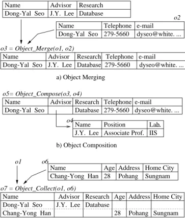 Fig. 3. Example of Schema Construction Operations