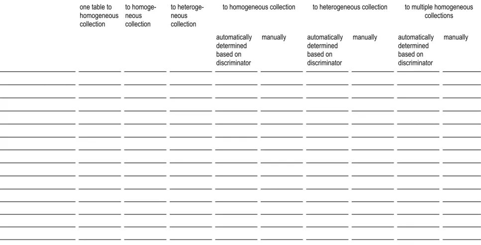 Table to Collection Mappings 
