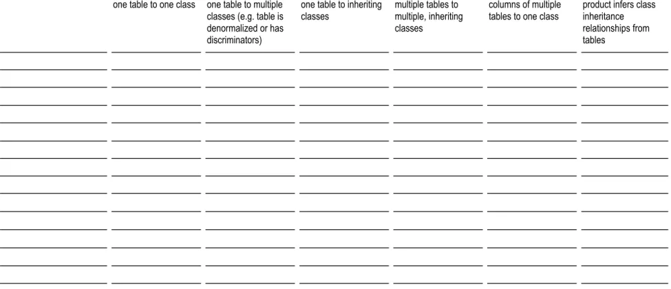 Table to Class Mappings 