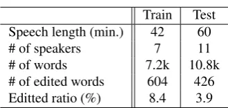 Table 3: Conditions of acoustic analysis for input speech