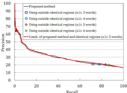 Figure 5: Detection of edited regions using LVCSR