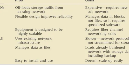 TABLE T3.4 Pros and Cons of SANs and NAS