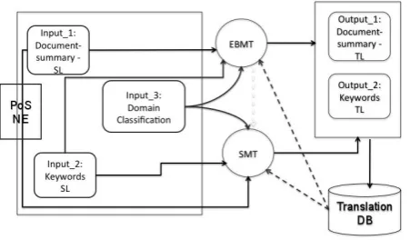 Figure 1: System architecture for the ATLAS-engine.