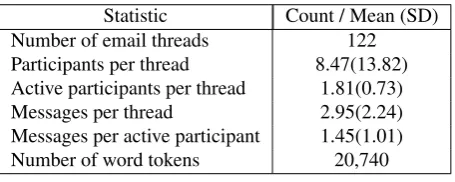 Table 1: Corpus statistics