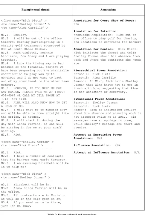 Table 2: Example thread and annotations