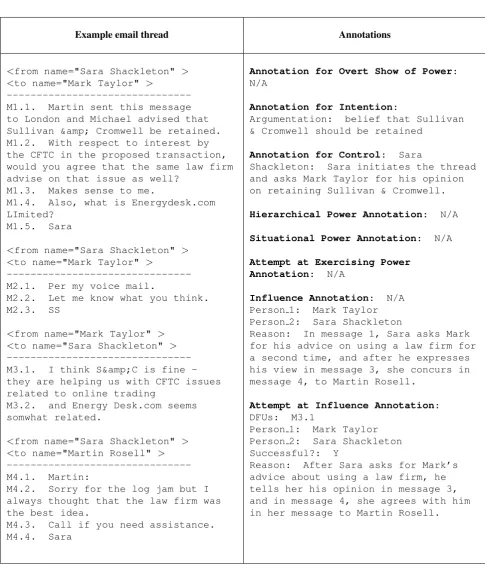 Table 3: Example thread and annotations