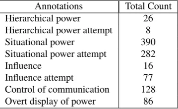 Table 5: Annotation statistics