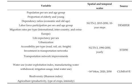 Table 3. Quantitative projections of relevant variables related to human vulnerability that are readily available through the scenario matching approach for the three Ext-SSPs