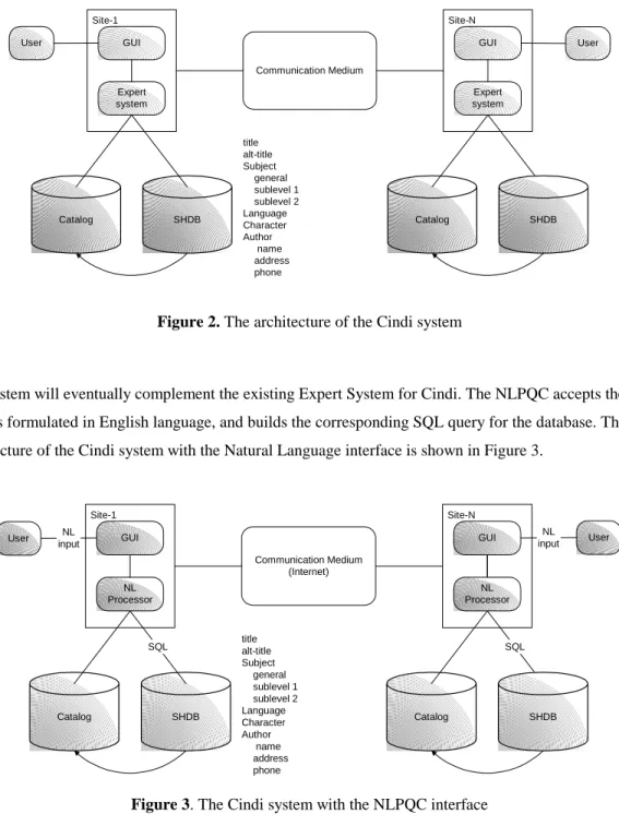 Figure 2. The architecture of the Cindi system 