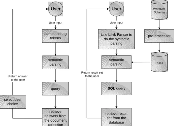 Figure 14. A comparison between QA and NLPQC 