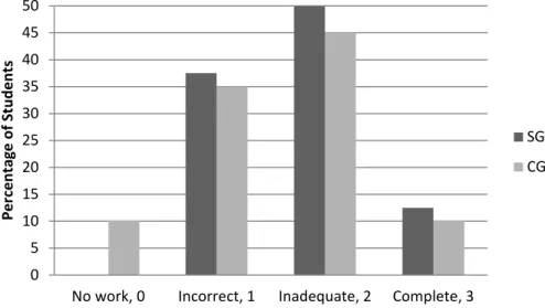 Figure 9 shows the students’ performance in the “Lake” problem based on the  scoring system that I have described