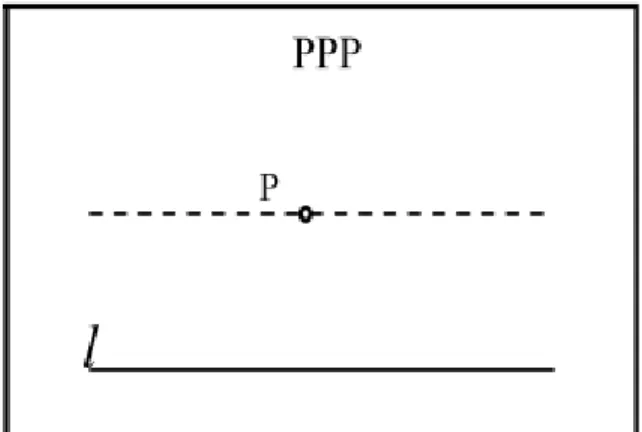 Figure 3.1 Euclid's Fifth Postulate  Figure 3.2 Playfair's Parallel Postulate 