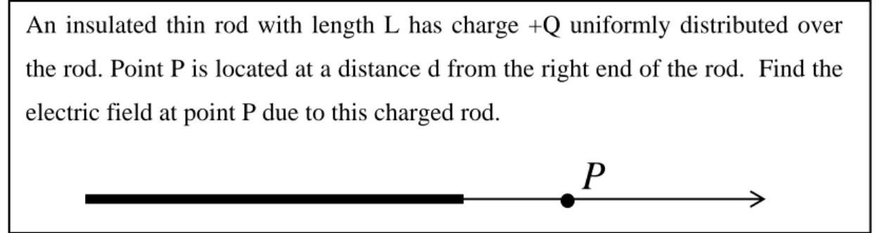 Figure 5.1 Line of charge problem. 