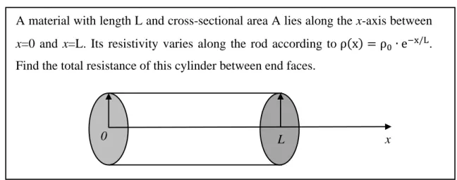 Figure 5.3 Resistor problem 