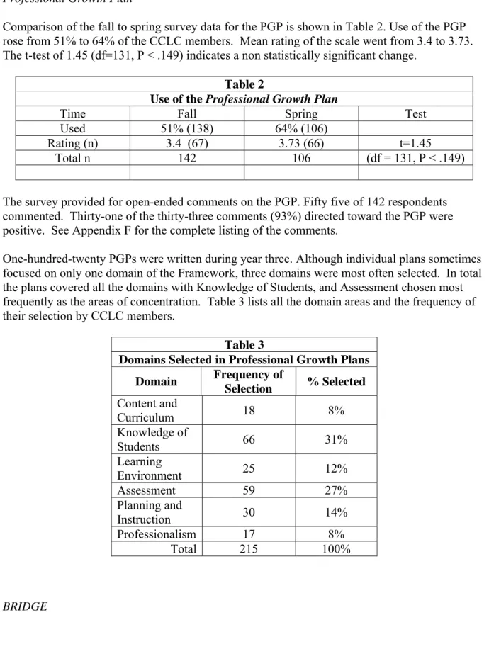 Table 4: Satisfactions of both novice instructors (N=7) and students (N=63) with different aspects of the  relevant version of the tool of health assessment course 