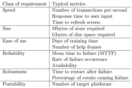 Table 1: Metrics for non-functional requirements