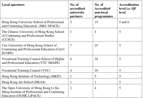 Table 4 – A snapshot of the changes in application and enrolment numbers before and after attaining accreditation status at HKU SPACE (as of March 2014)