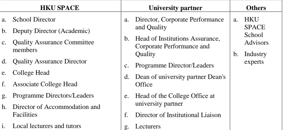 Table 1 – Timeline in preparing for non-local academic programmes accreditation by HKCAAVQ (HKU SPACE, 2011)