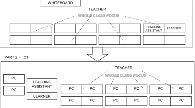 Figure C   Two-part lesson 